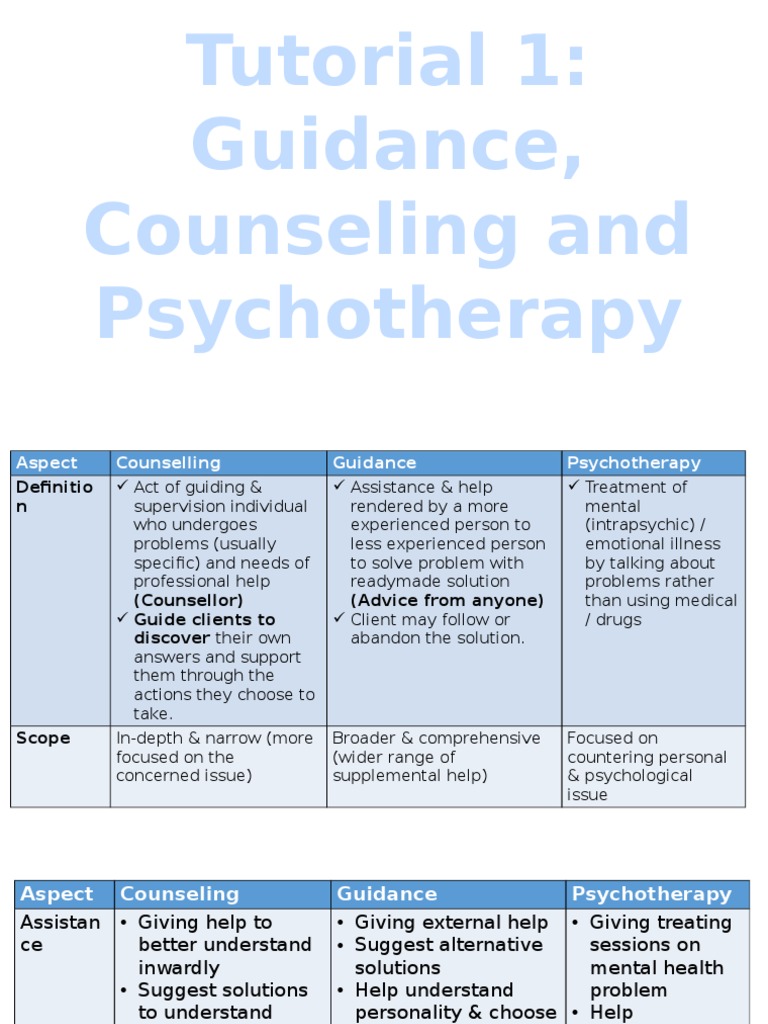 Differences in Guidance and Counseling | PDF | Psychotherapy | Applied ...
