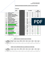 Analisis Post Mortem SPM Matapelajaran Sains Tulen