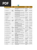 Daftar Perusahaan