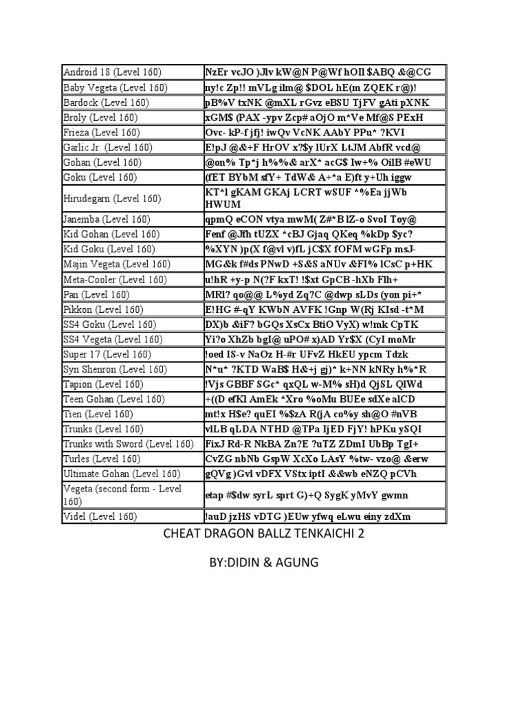 Dragon Ball Z Character Cheats | PDF
