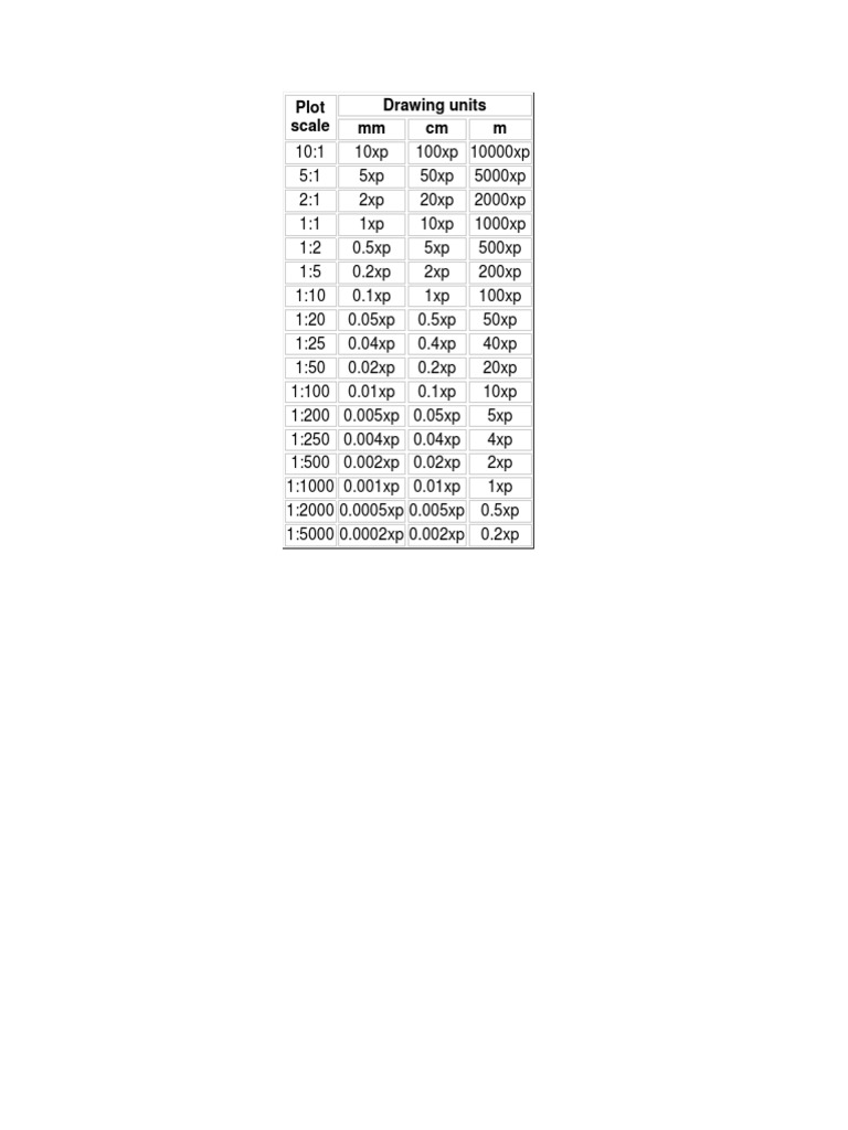 Plotting Scales in mm and cm | PDF | Teaching Methods & Materials ...
