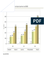 Labor Force in Johor