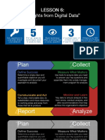 Digitl Data