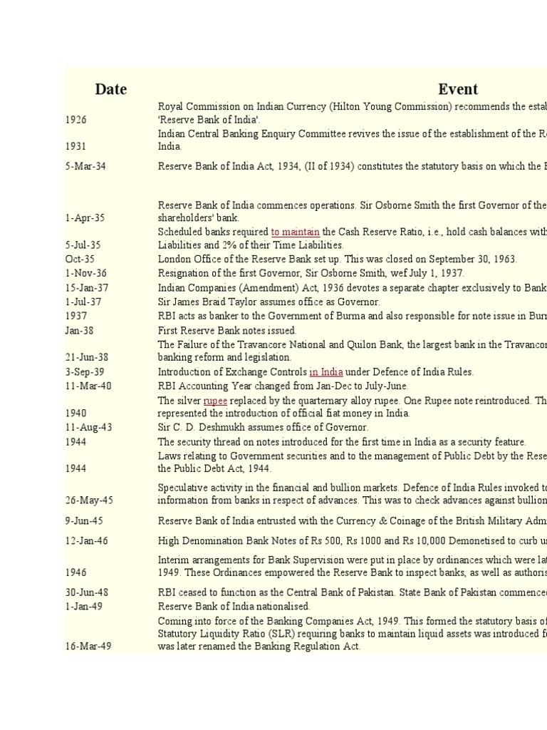 History of Rbi PDF Reserve Bank Of India Banks