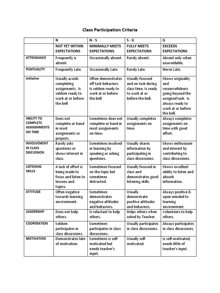Class Participation Criteria | PDF
