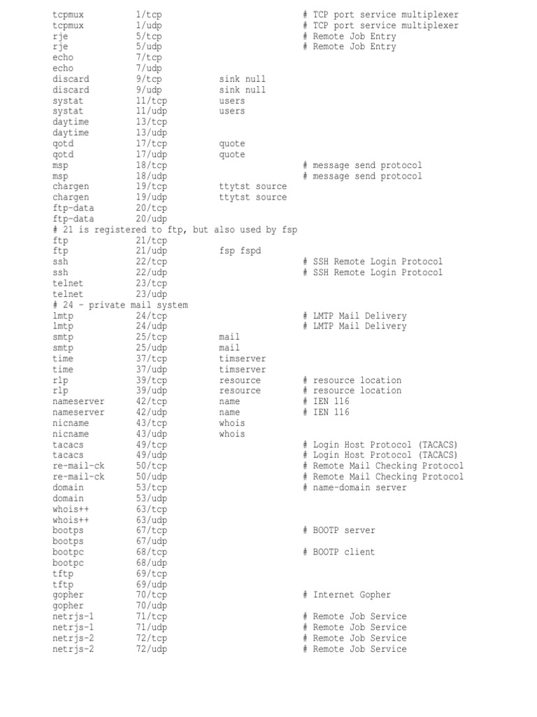 Lista de Portas e Serviços | Port (Computer Networking) | Hypertext ...