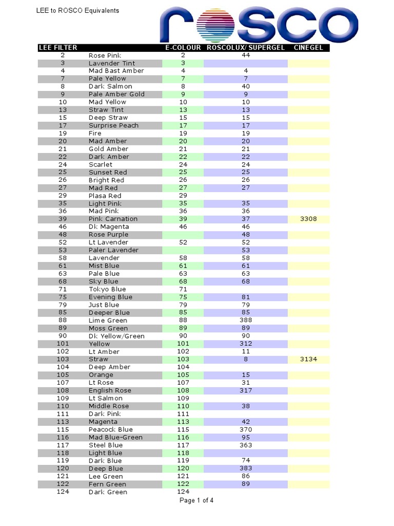 LEE to ROSCO Filter Equivalents Guide | PDF | Vision | Graphic Design