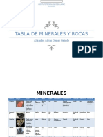 Tabla de Minerales y Rocas