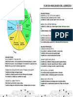 Esquema en Flor de Habilidades PDF