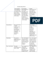 Stembridge Student Blog Rubric