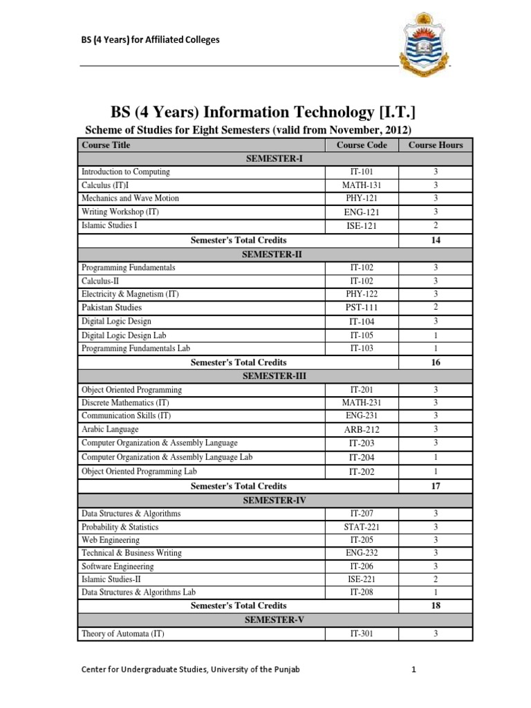 B.S. Information Technology Program Guide – FBQA