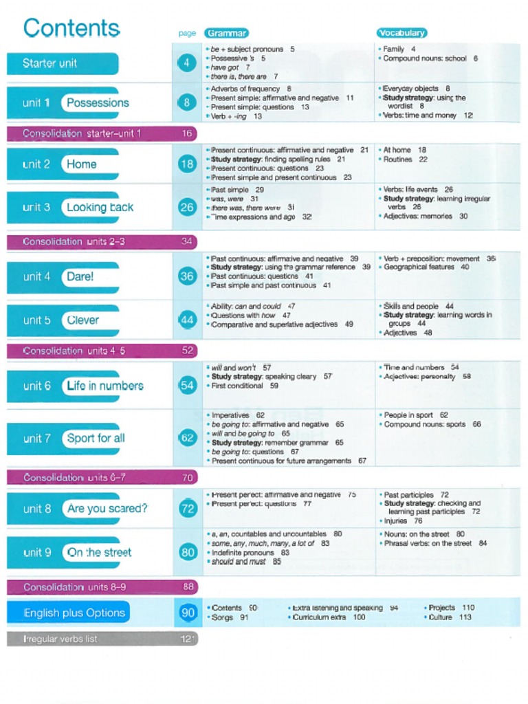 Syllabus English Plus 2 | PDF