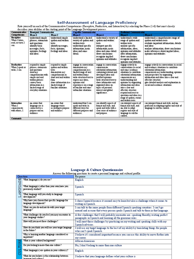 Prelanguageselfassetment | PDF | Reading Comprehension | Conversation