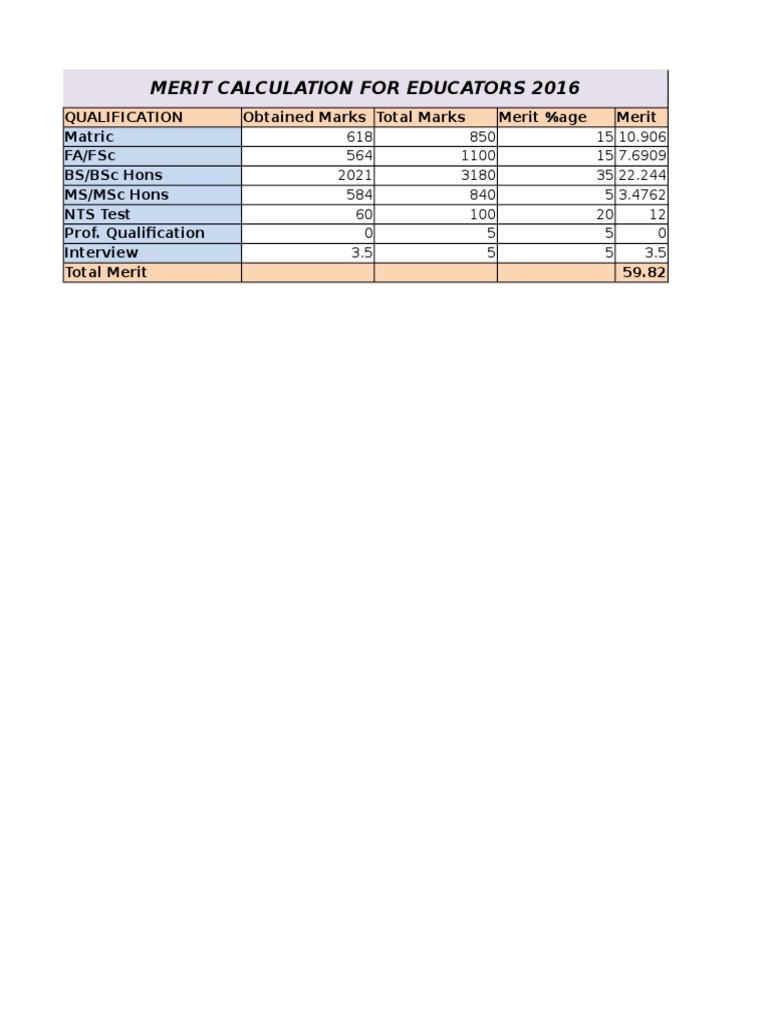 Merit Calculation For Educators 2016 | PDF