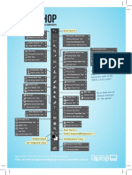 Shortcuts Photoshop Poster