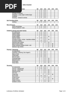 Basketball Skills Checklist