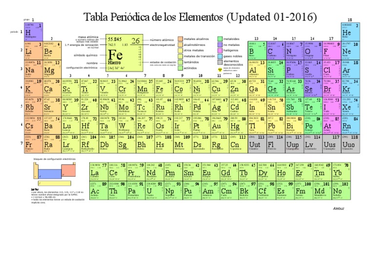 Tabla Periodica Actualizada 2016 Updated Pdf Argon Elementos Quimicos