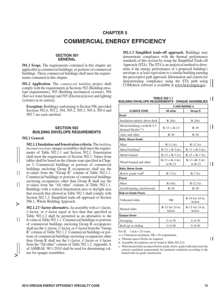 Oregon Energy Efficiency Specialty Code 2014 Air Conditioning Hvac