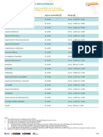 Lista de Carreras Universitarias Mejor Pagadas Del Perú