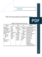 Sensors: Table 9.1 Lists Sensor Options For Each of These Five Categories