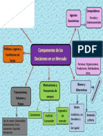 Toma de Decisiones de Un Mercado Global