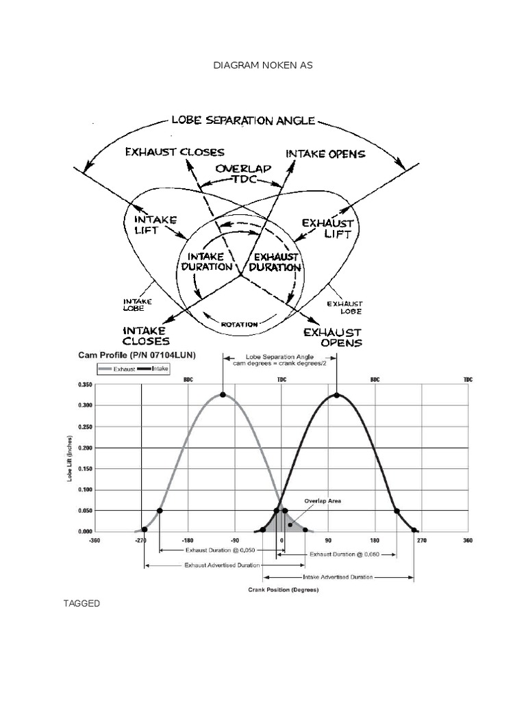 Diagram Noken As | PDF