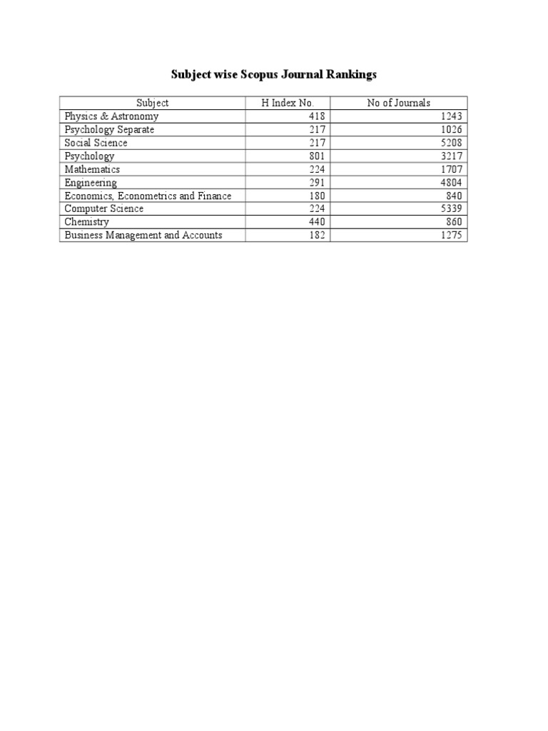 Subject-Wise Scopus Journal Rankings | PDF | Computers