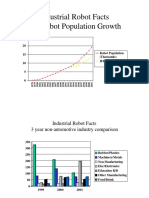 Industrial Robot Facts UK Robot Population Growth