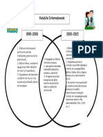 Relatii Internationale Venn Diagram