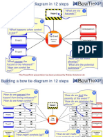 BowTie in 12 Steps