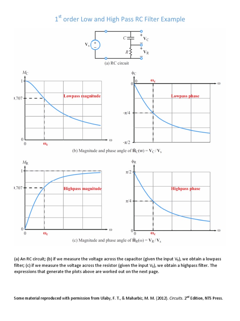 1 Order Low and High Pass RC Filter Example | PDF