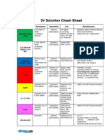 IV Solutions Cheat Sheet