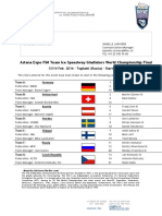 Starting List - Astana Expo FIM Team Ice Speedway Gladiators WC Final - Togliatti RUS