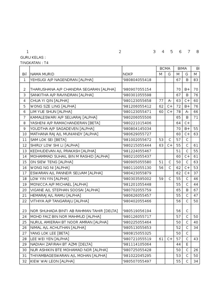 Lembaran Markah | PDF