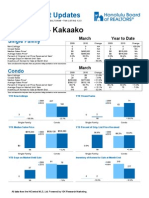 March '10 - Ala Moana-Kakaako - Local Housing Market Update