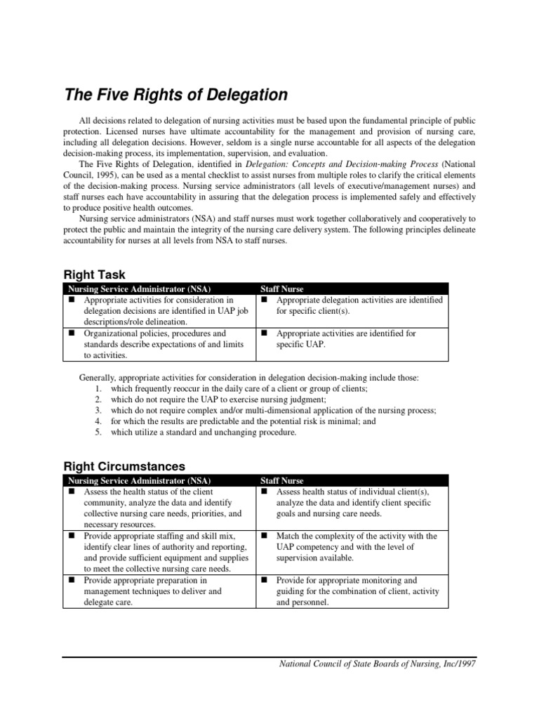 NCLEX 5 Rights of Delegation | PDF | Nursing | Competence (Human Resources)