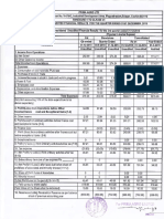 Financial Results For Dec 31, 2015 (Standalone) (Result)