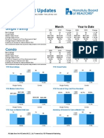 March '10 - Mililani - Local Housing Market Update