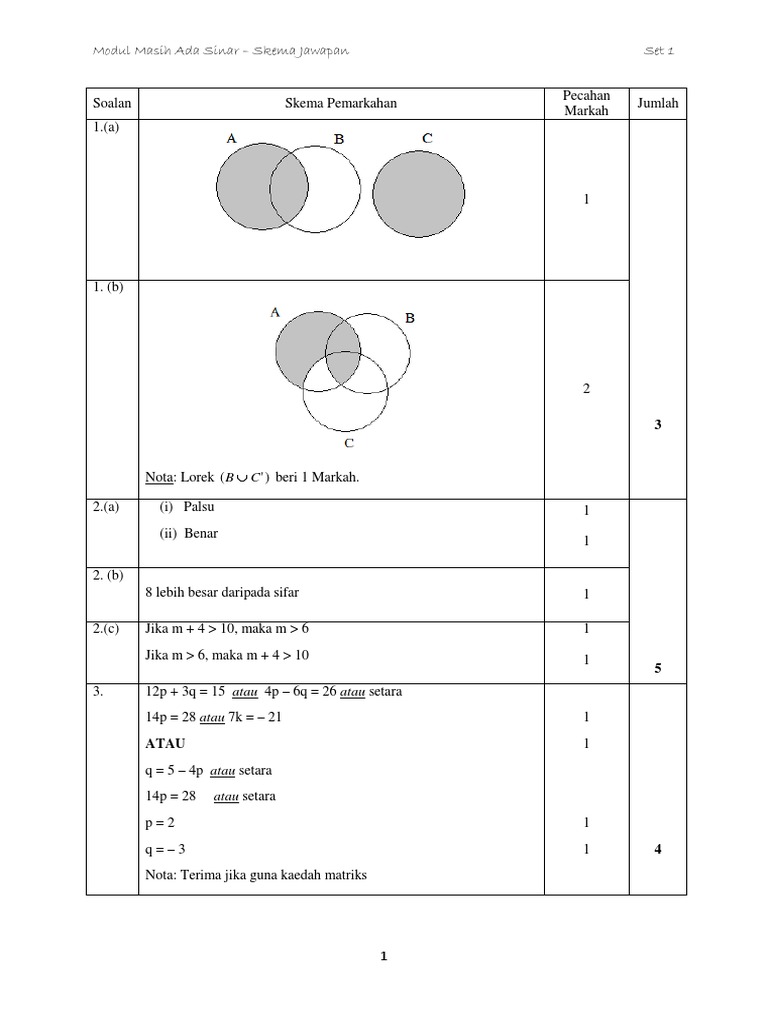 Matematik Spm 1 Jawapan Pdf