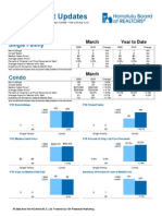 March '10 - Waikiki -  Local Housing Market Update