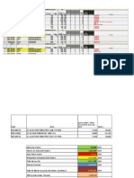 Shift A LCD Shift Working Hours 9.5: Total Prod Complete Product Semi Finish