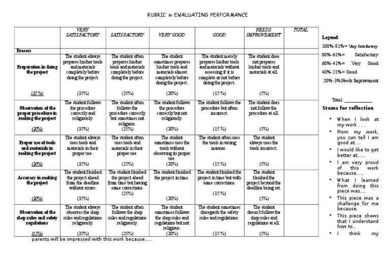 Performance Evaluation Rubric Guide | PDF | Rubric (Academic) | Teaching