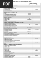 Download Analisis Soalan Sains Pt3 2014-2015 by rosya SN297274853 doc pdf