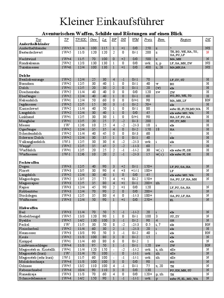 DSA Waffen Liste PDF