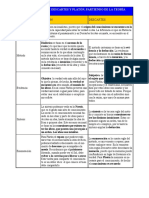 Comparació Plató Descartes