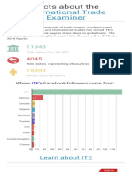 International Trade Examiner: Facts About The