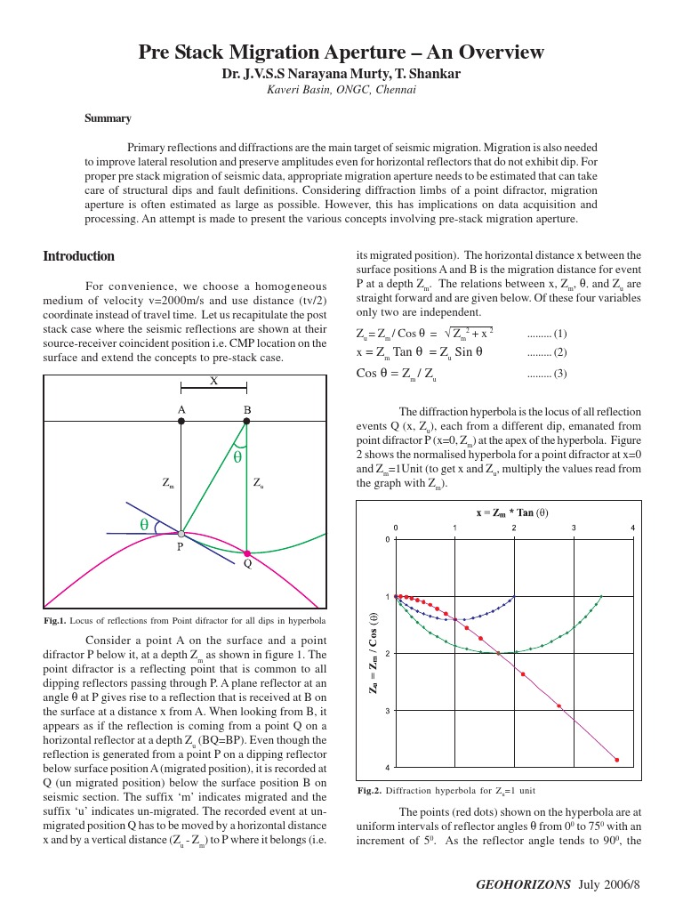 Pre Stack Migration Aperture An Overview Dr. J.V.S.S Narayana Murty