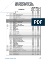 Tabulador de Oficios y Salarios Basicos 2013-2015