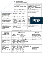 Oxizi Schema Obtinere Si Proprietăți 2015