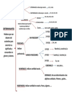 Esquema Determinantes